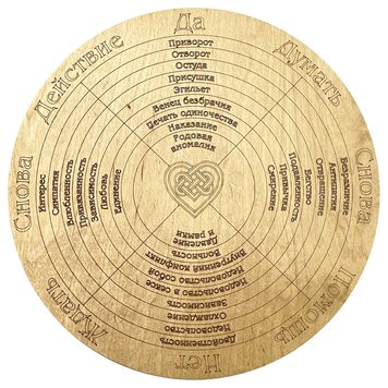 Круглая таблица для работы с маятником «Любовная магия» 136101 фото